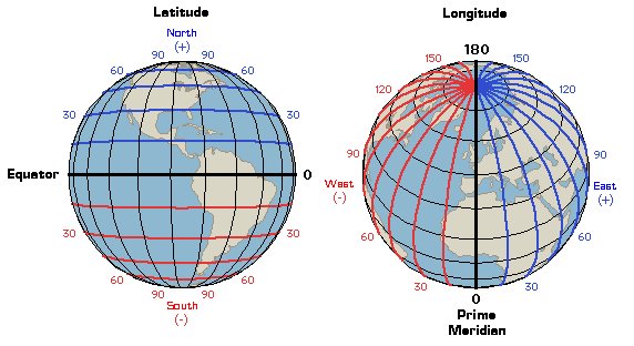 Latitude and longitude