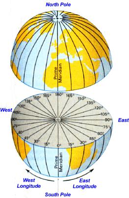 longitude